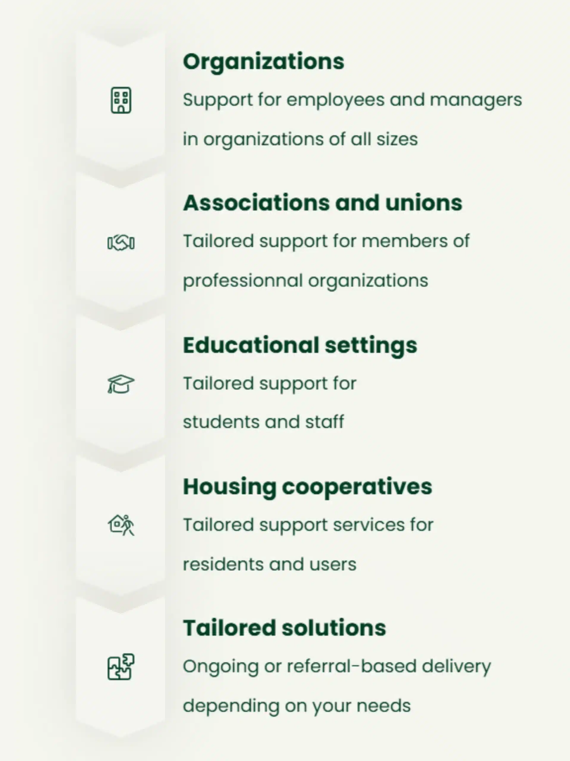 Types of organizations that can benefit from Brio EAP's services