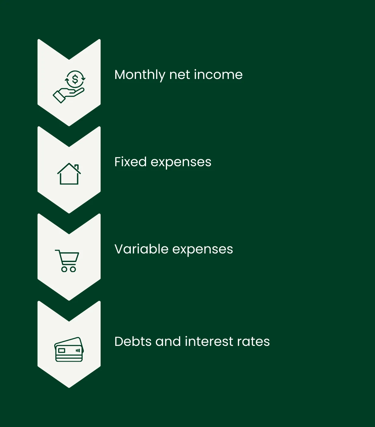 Income and expenses to take into consideration when plnanning your finances