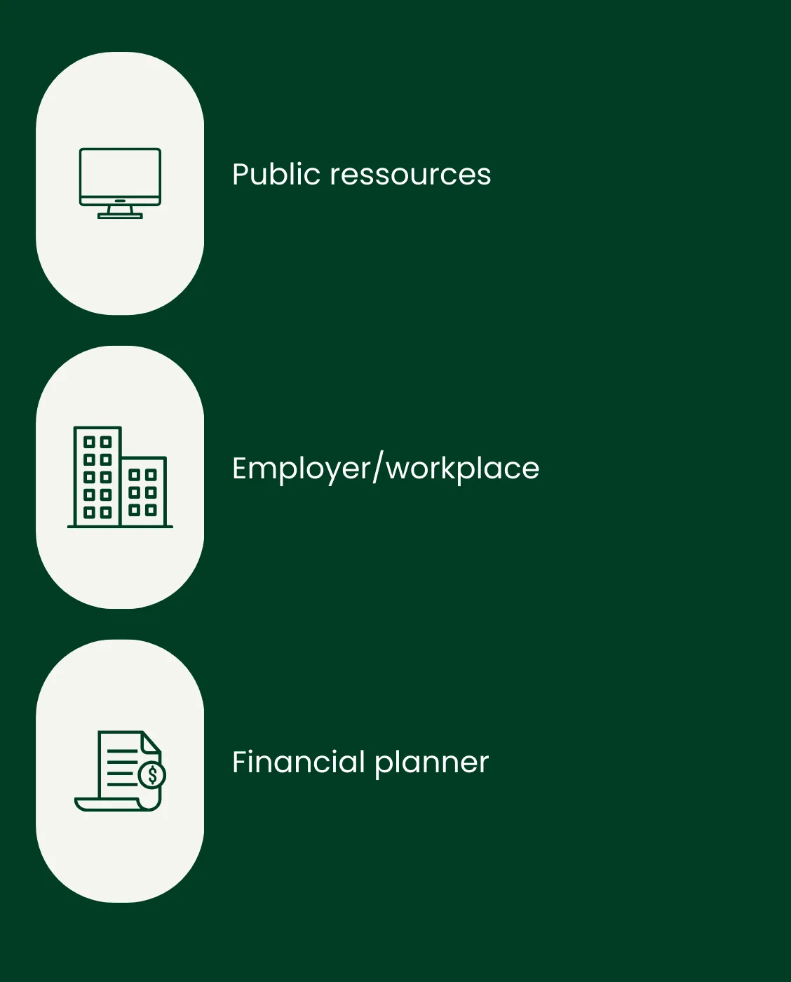 Financial education ressources