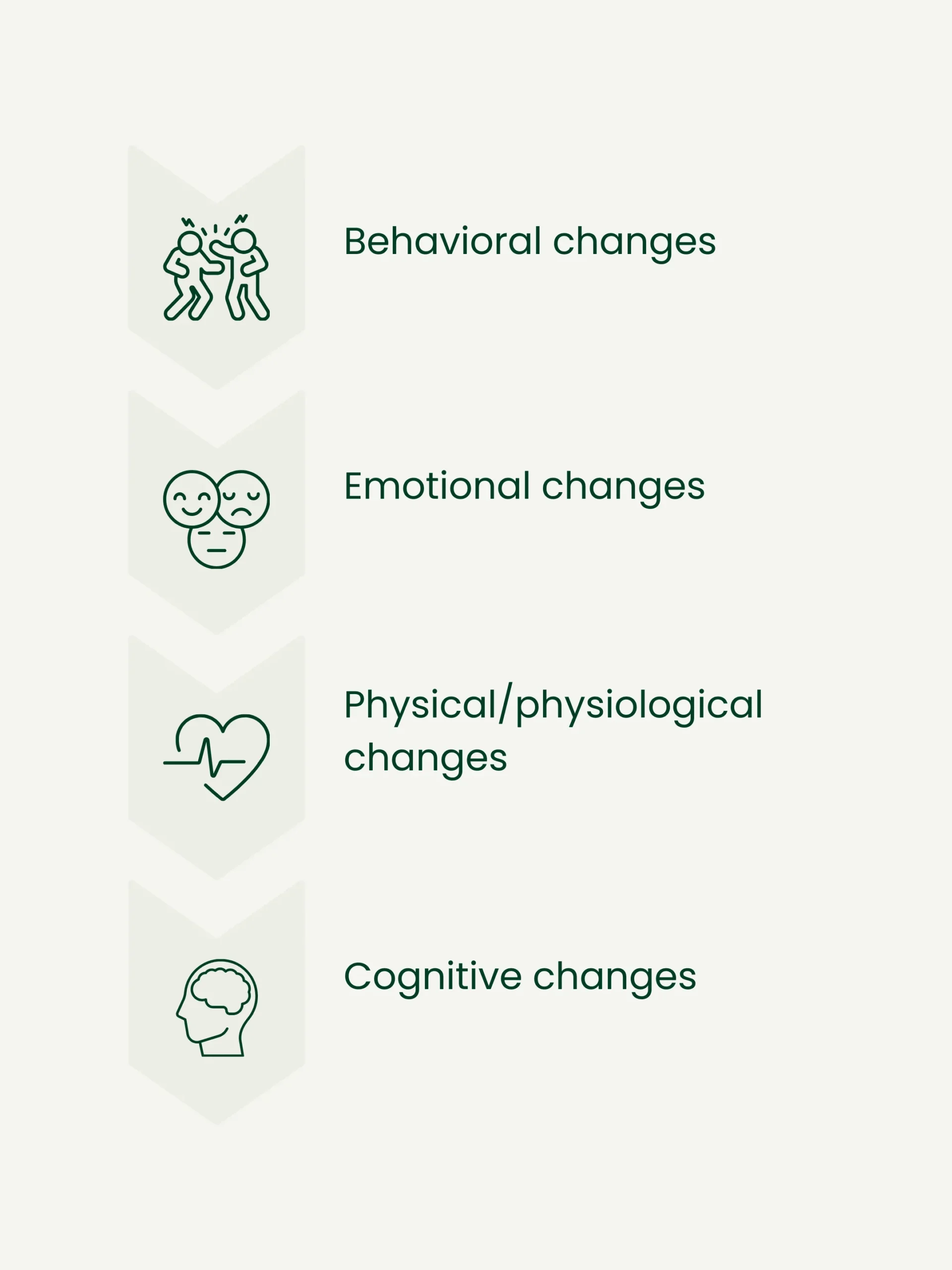 Types of changes that can be observed in someone struggling with addiction