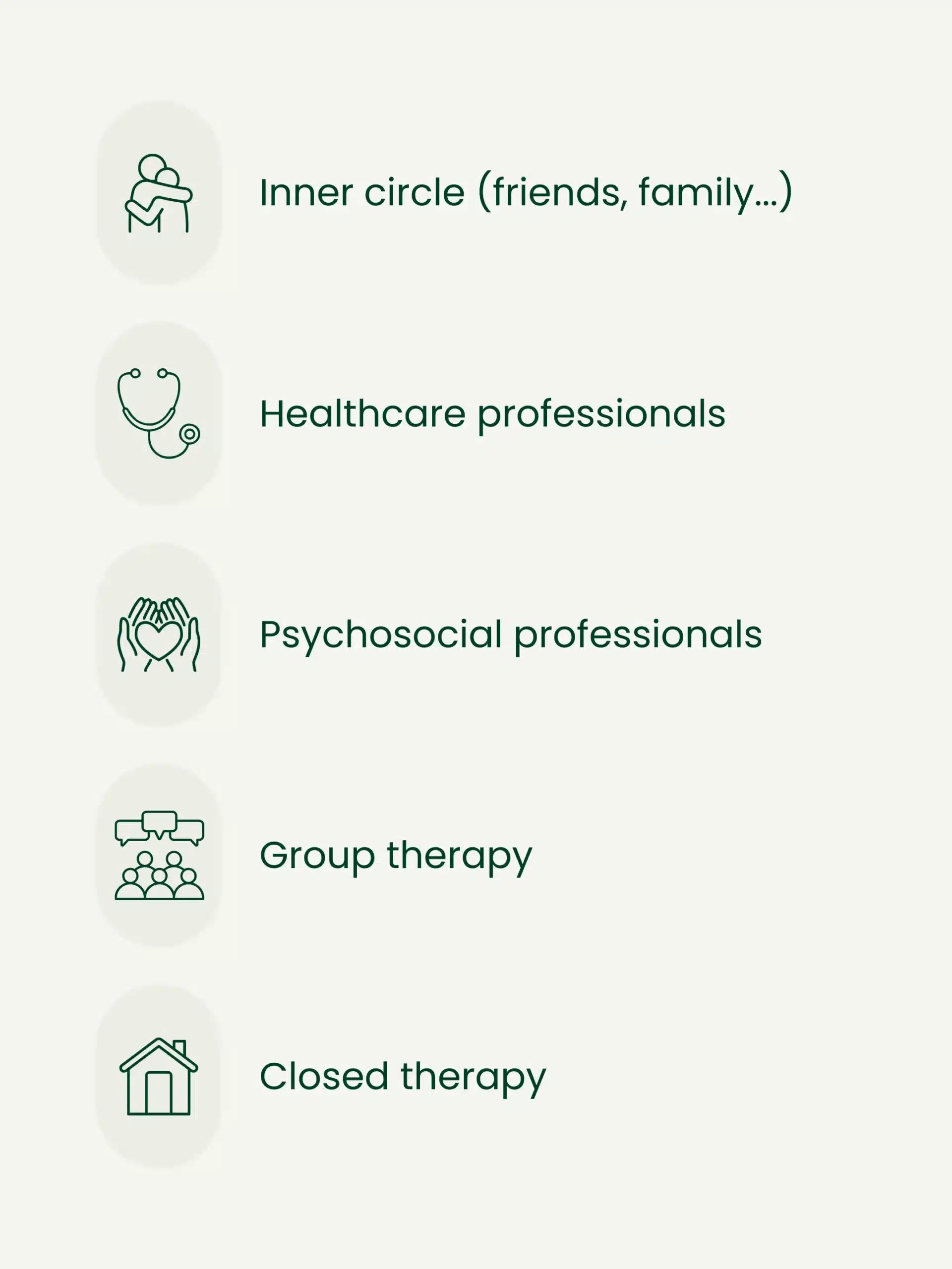 People and resources you can turn to if you want to talk about addiction