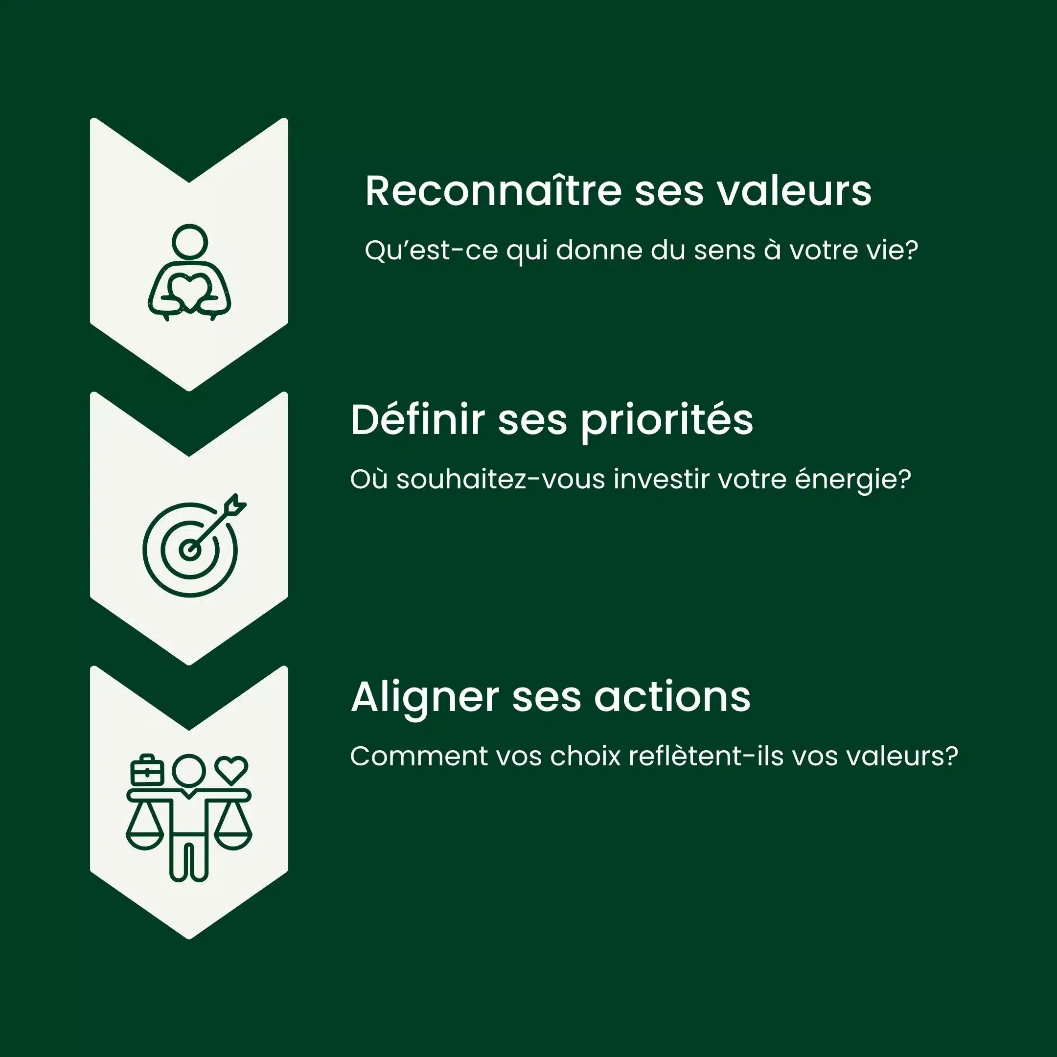 Organiser ses valeurs et priorités pour mieux concilier