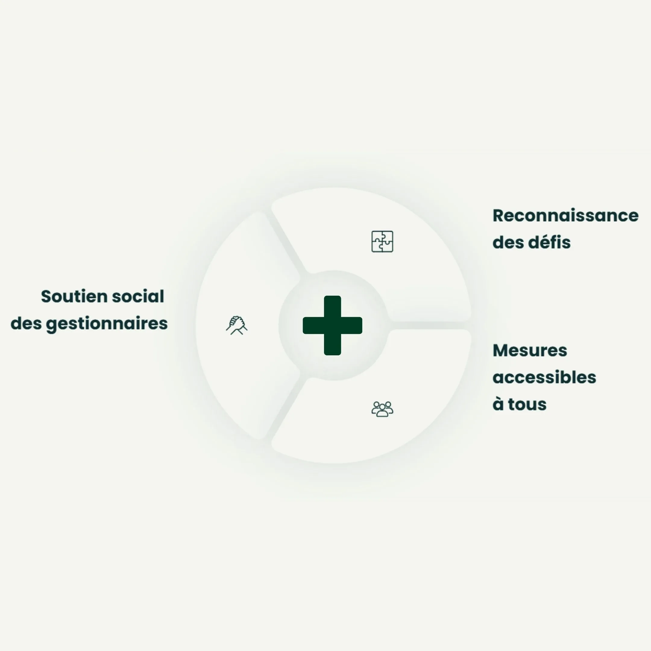 Facteurs qui influencent positivement la conciliation travail-vie personnelle