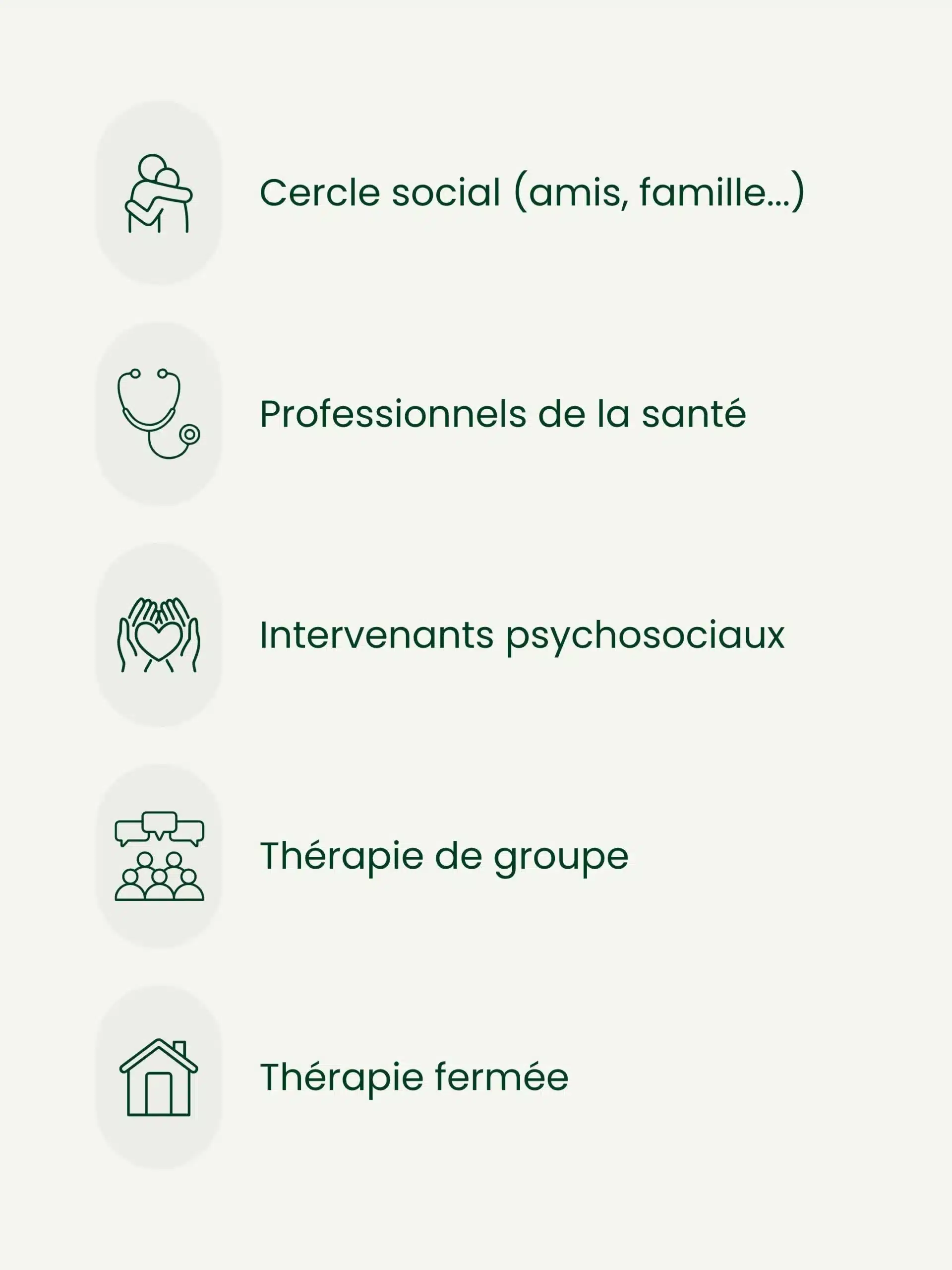 Les ressources auxquelles on peut recourir si on vit avec une dépendance et qu'on veut en parler